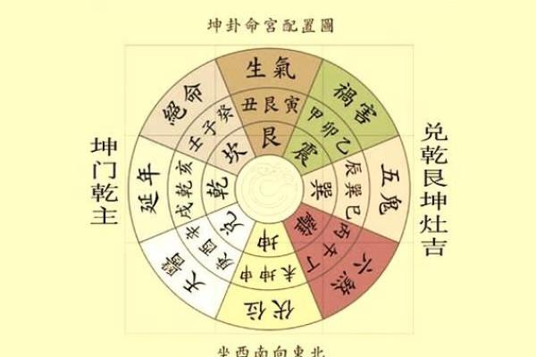五行的招财方位 五行招财方位是什么