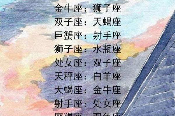 十二星座男前戏技巧大公开