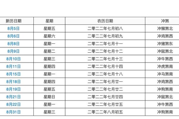 “生之吉日，决定命运”：7个农历日出生，福运长久，最有前途！