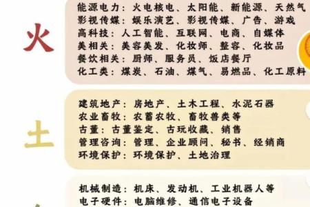 【每日一学】五行宜从事的行业与方位