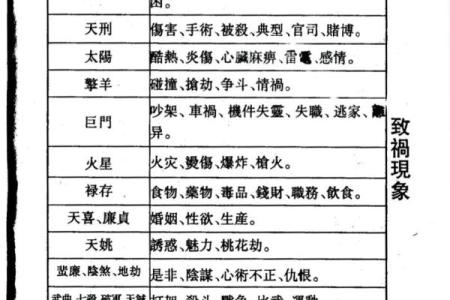 网上紫薇斗数不准