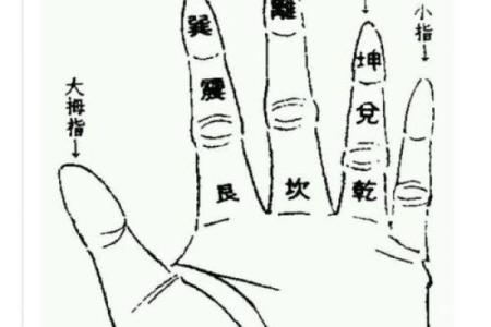 命理知识教你学：六十甲子诸神方位