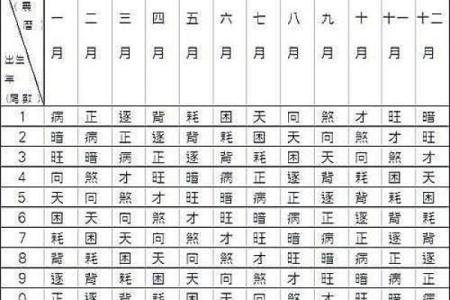 算命说邪骨病是真是假