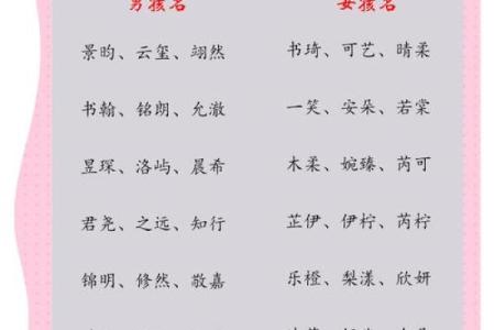 生辰八字如何选择宝宝命名？