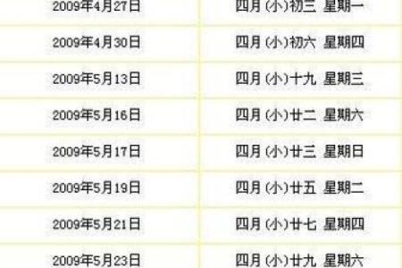 2015年公历12月嫁娶结婚吉日