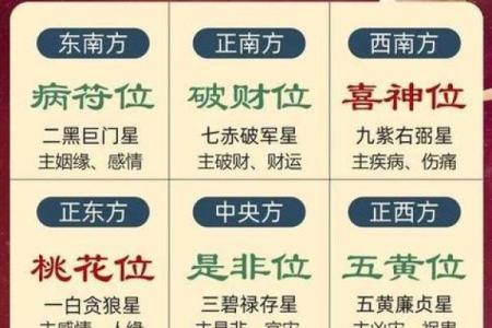今日赢钱方位 2024年8月1日打牌什么方向好