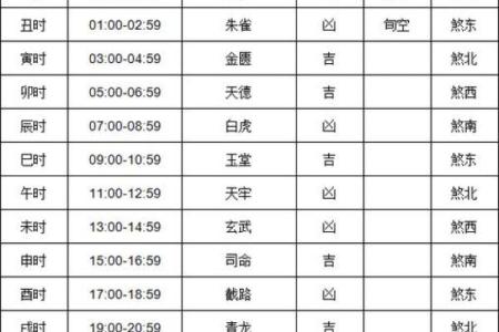 2024年1月10日老黄历，吉日查询
