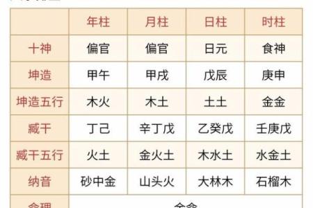 八字喜用神为土