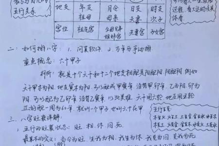四柱八字全课程