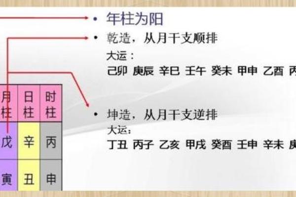 四柱八字大运