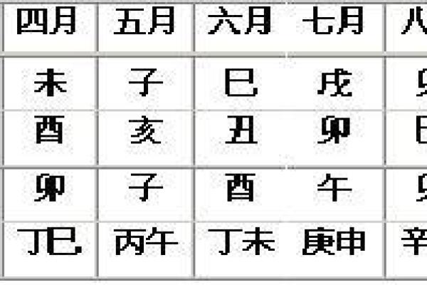 戊子日柱方位吉凶查询图