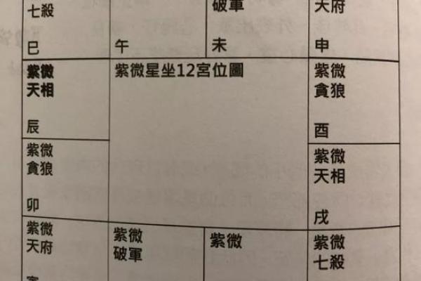 紫薇斗数煞星化解