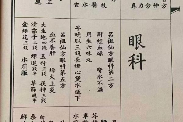 吕祖灵签13是好签吗