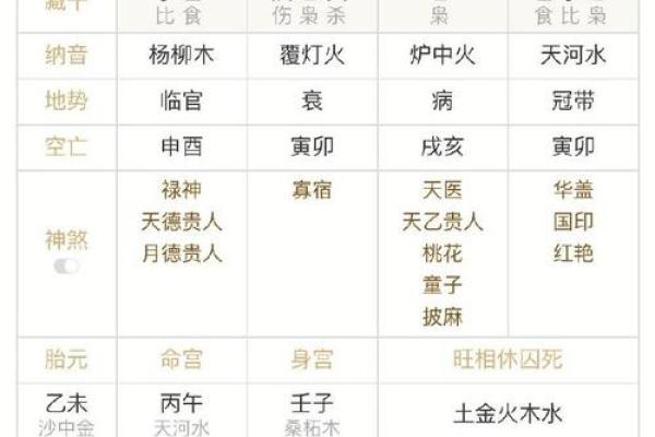 八字格局高是什么意思