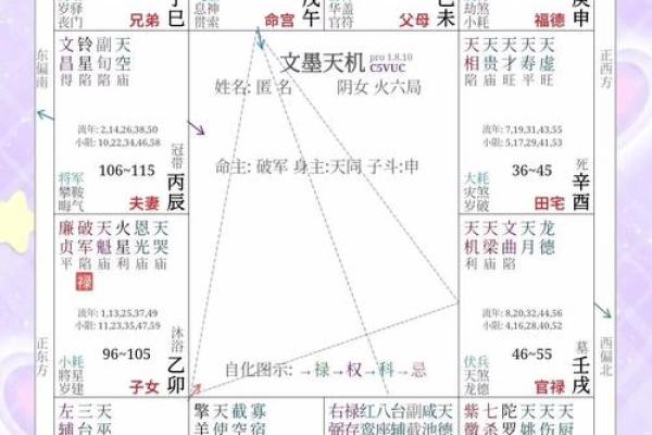 紫微斗数诸星落命宫之:天官、天福星详解 紫微斗数诸星落命宫之:天官、天福星详解