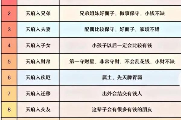 紫微斗数十四主星：太阳星概论