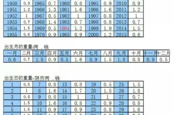 八字称骨算命准吗会产生影响吗