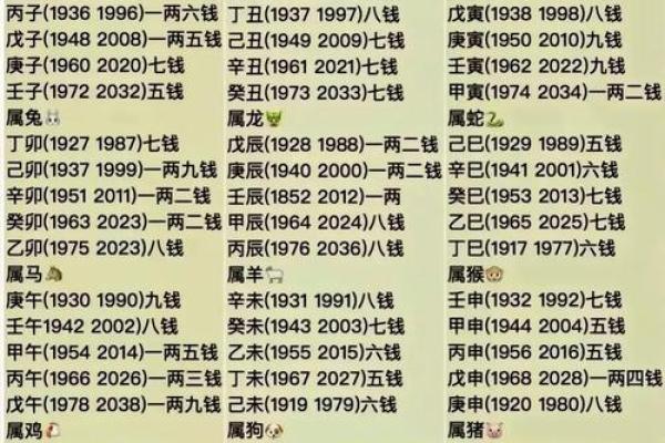 八字称骨算命准吗会产生影响吗