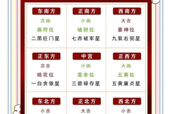 可参考！简单实用的九宫风水术