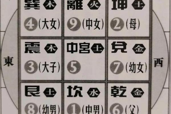 可参考！简单实用的九宫风水术