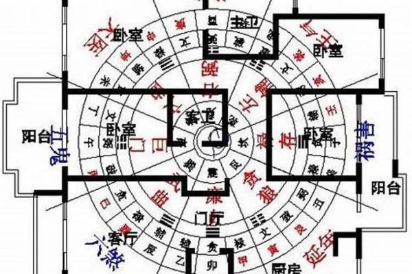 怎样看风水学