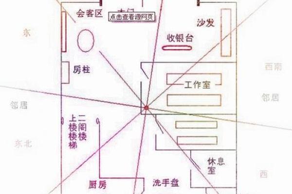 怎样看风水学