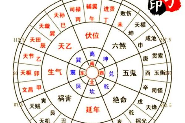 八宅风水知识精要，悟透保你家庭平安吉祥！_1