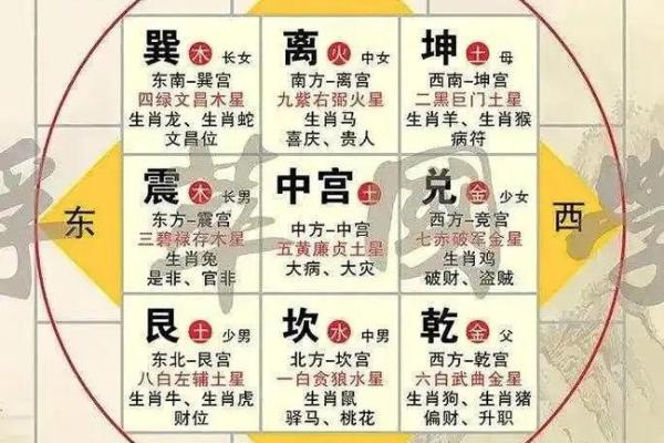 八宅风水知识精要，悟透保你家庭平安吉祥！_1