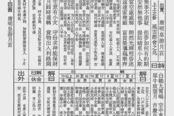 太上老君灵签69签文