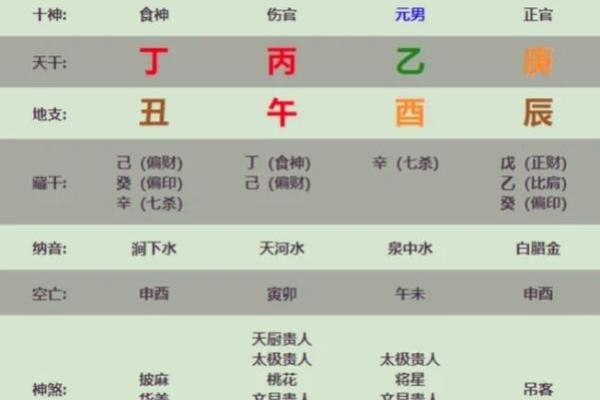 七杀格是鬼都怕的命格 鬼怕什么样的八字