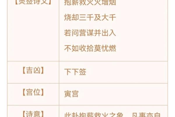 观音灵签86签求事业