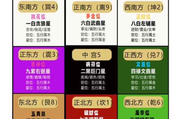 【八字文昌位详解】-如何根据八字文昌位来分析学业、考试？