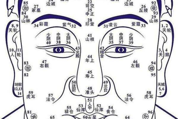 必须看，卧室方位决定男人命运