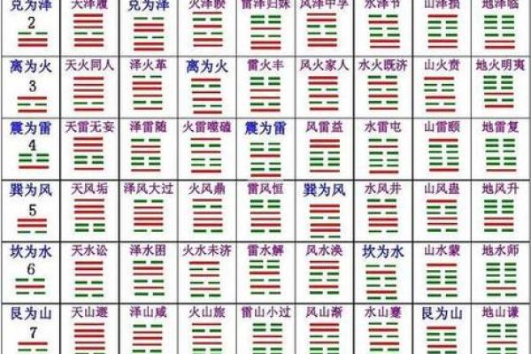 紫薇斗数算命合盘