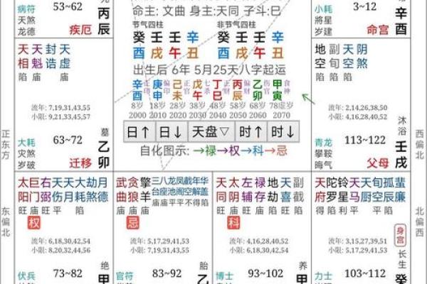 算命吉凶月