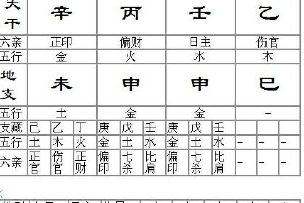 算命吉凶月