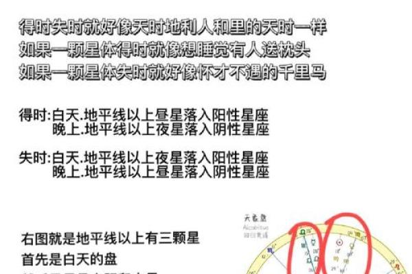 古典占星定位星,星盘最终定位星查询