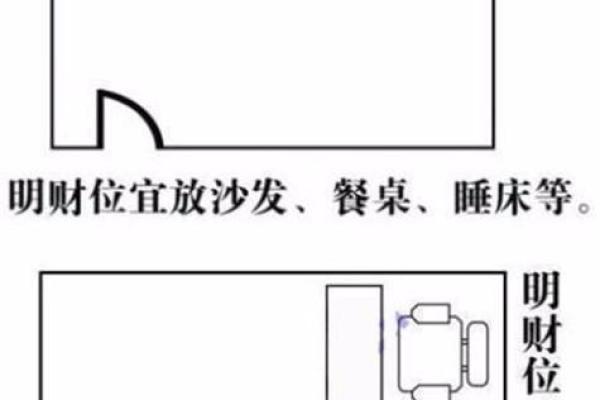 怎么测办公室的方位吉凶