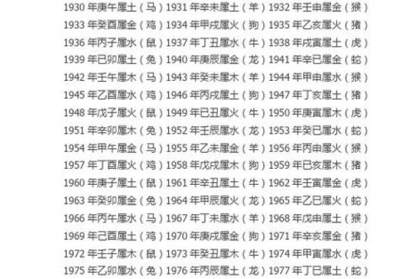 男女婚配八字