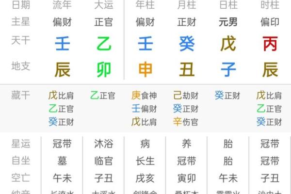出生年月测算八字 八字测算你的出生年月揭秘