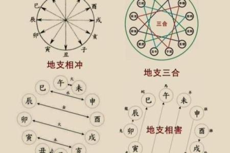 八字三官