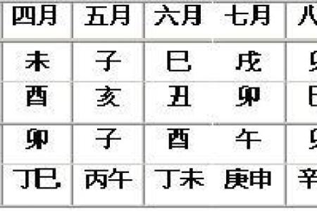 戊子日柱方位吉凶查询图