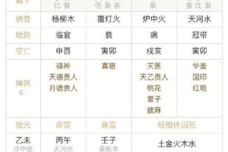八字格局高是什么意思