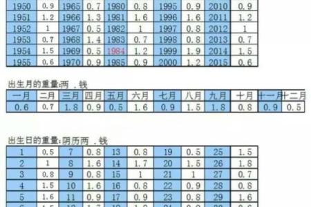 八字称骨算命准吗会产生影响吗