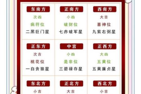 可参考！简单实用的九宫风水术