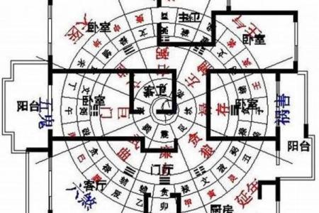 怎样看风水学