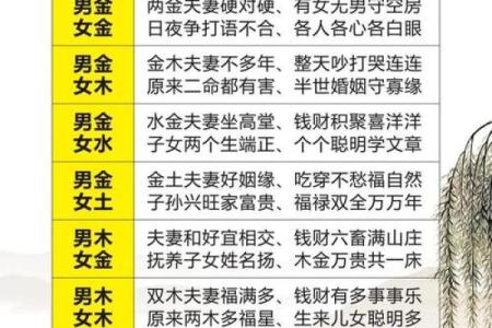 测试姓名婚姻配对打分 姓名配对姻缘测试打分？