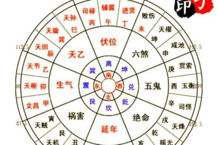 八宅风水知识精要，悟透保你家庭平安吉祥！_1