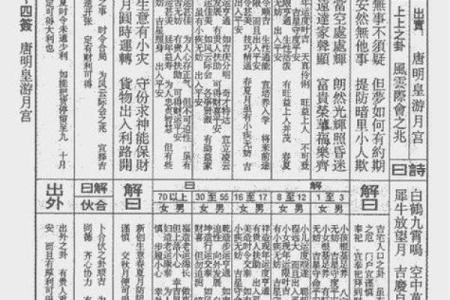 太上老君灵签69签文