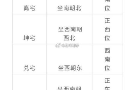 【八字文昌位详解】-如何根据八字文昌位来分析学业、考试？